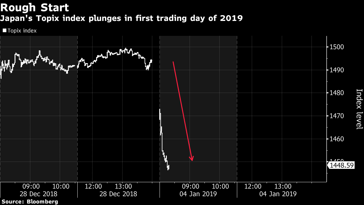 Japan stocks dive after 4day break as growth concern mounts Free