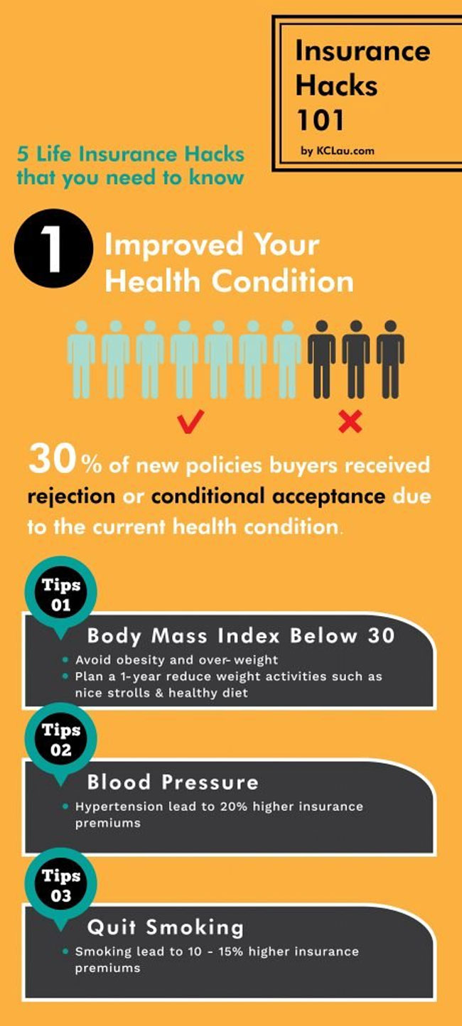 A quick but important lesson on insurance Free Malaysia Today (FMT)