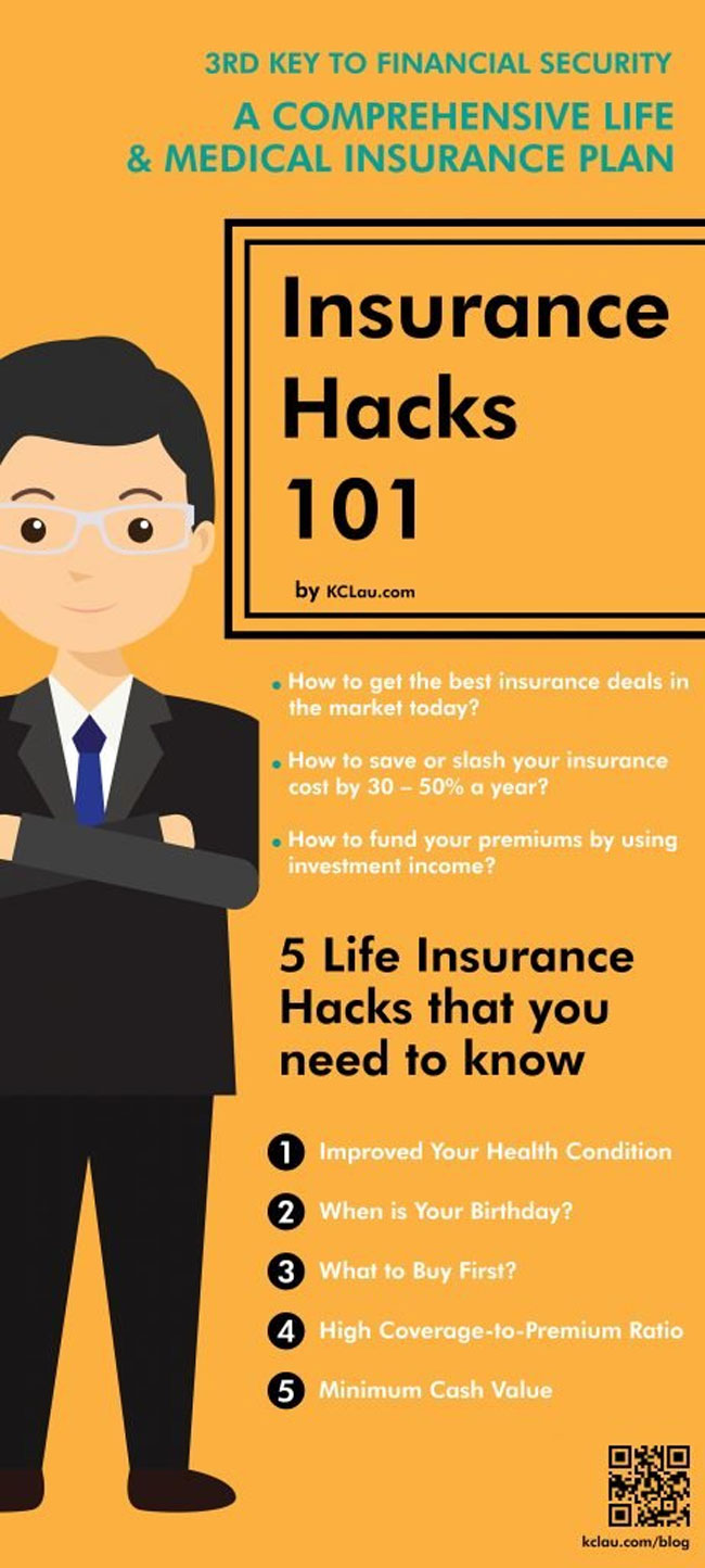 A quick but important lesson on insurance Free Malaysia Today (FMT)