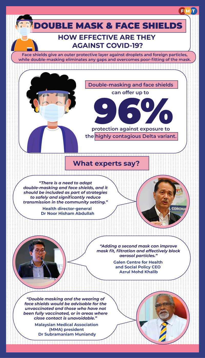 Here S Why Experts Recommend Double Masking And Face Shields Free   Double Mask Face Shields How Effective Are They Against Covid 19 800px 