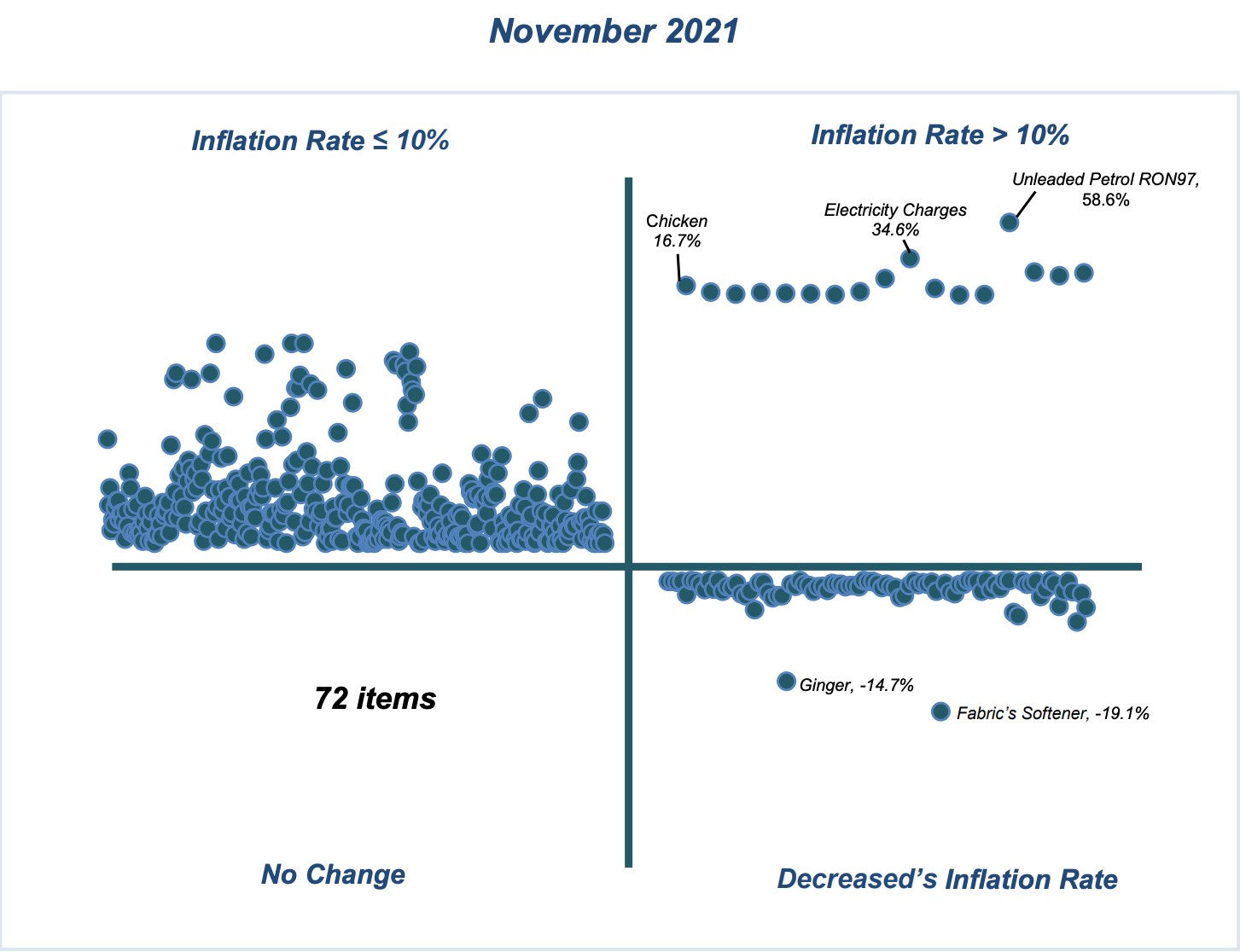 Inflation is killing your future Free Malaysia Today (FMT)