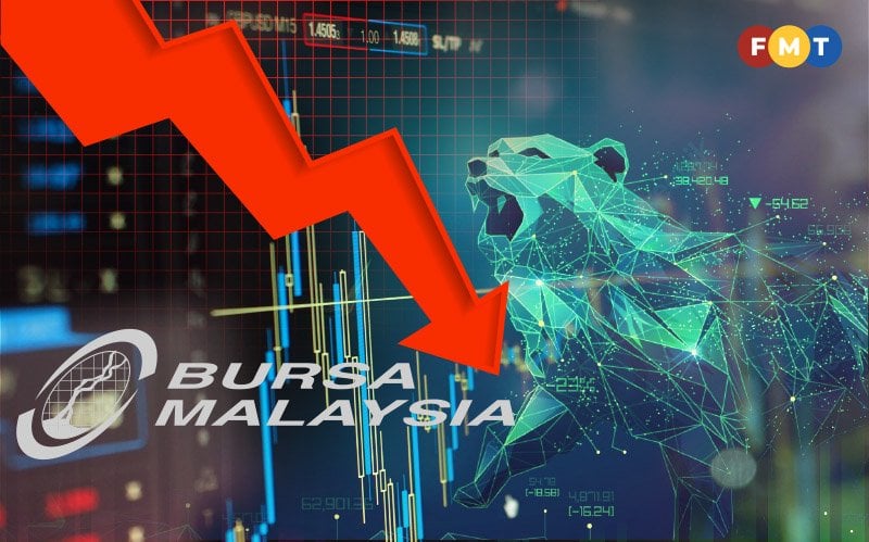 Bursa faces short-term retail worries amid small cap drop – Free Malaysia Today