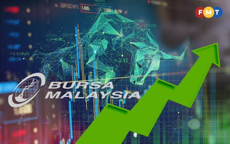 Bargain Hunting Pushes Bursa Higher FMT