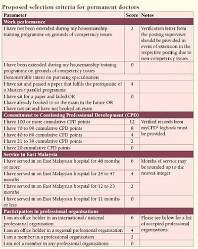 Contract Doctors Call For Evaluation Based On Open Points System Fmt