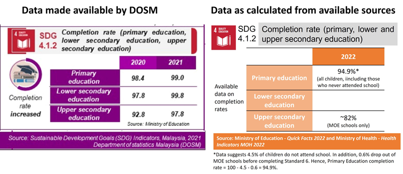 High school dropouts cost countries a staggering amount of money