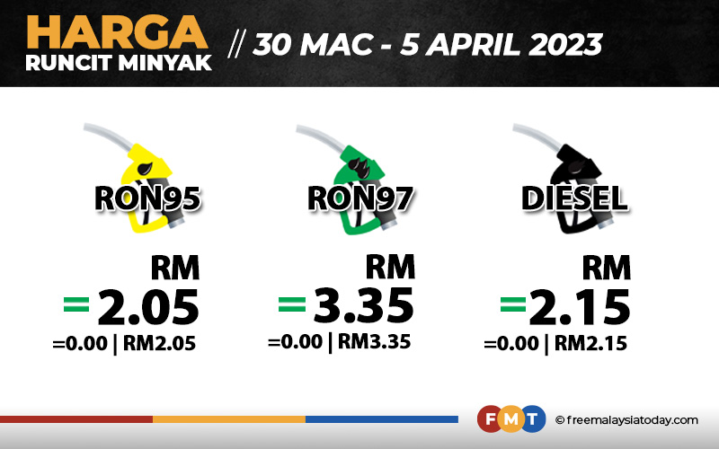 Harga Petrol, Diesel Tak Berubah | FMT