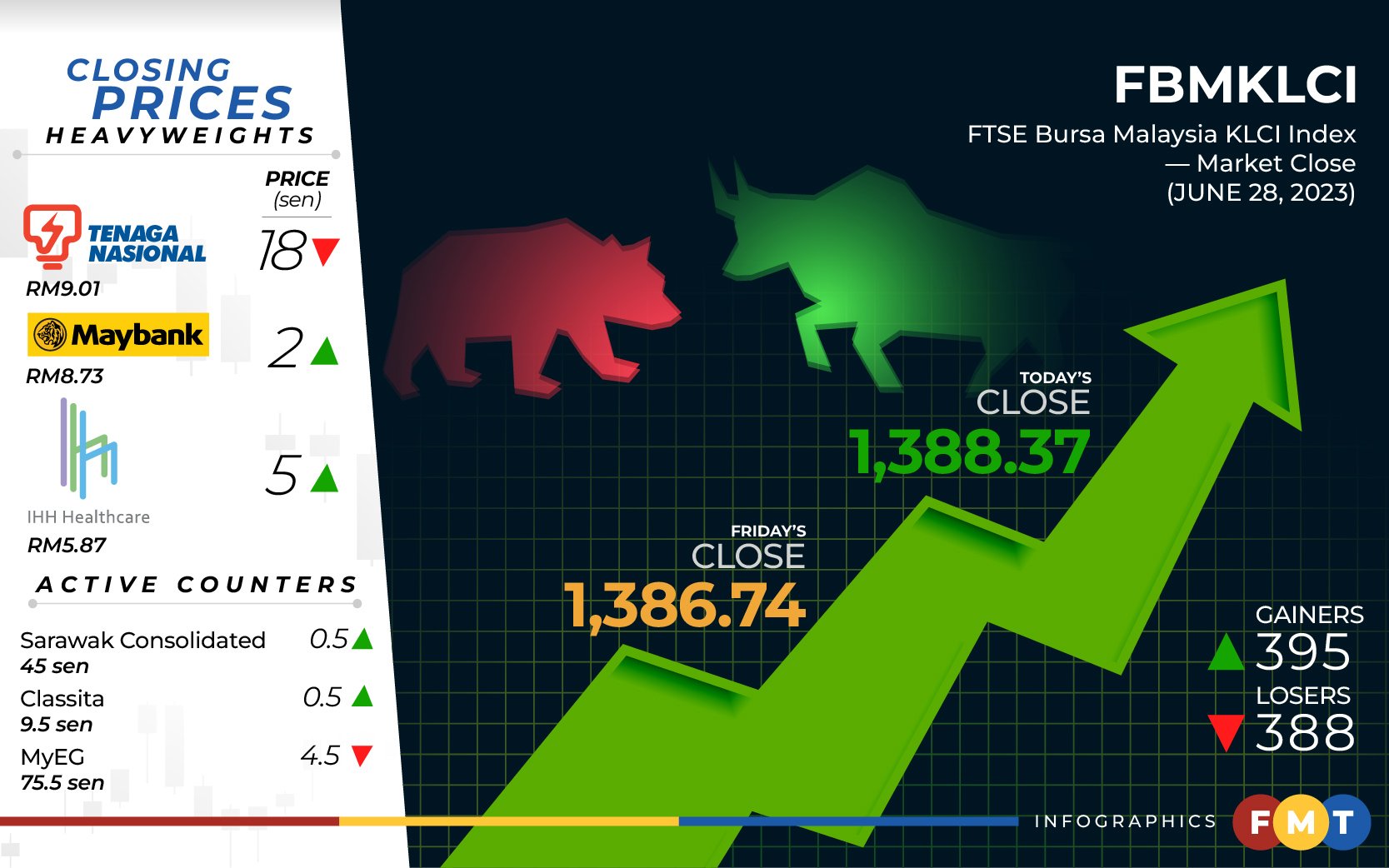 d265bce9 fbmklci 28062023