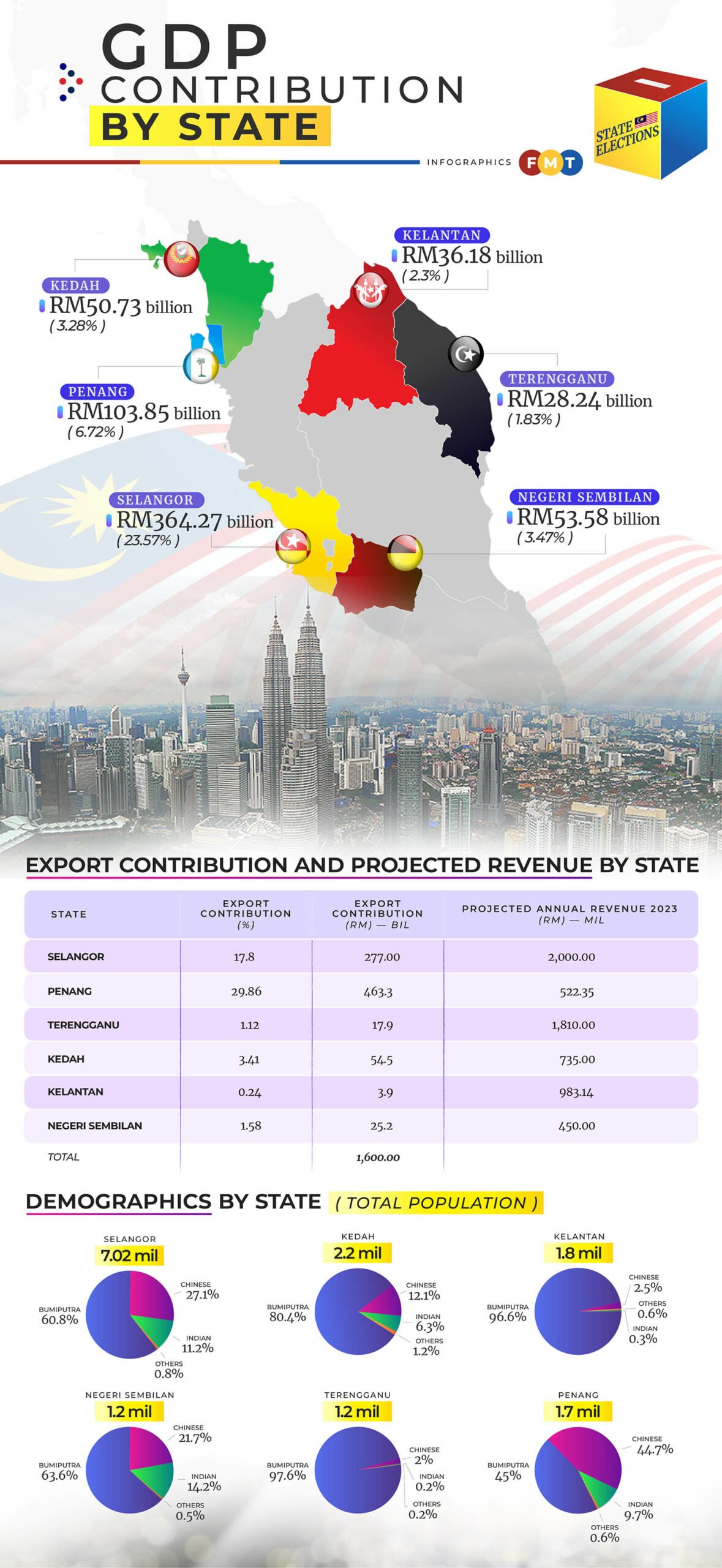 aace78ce statistics for the states in the upcoming state elections scaled