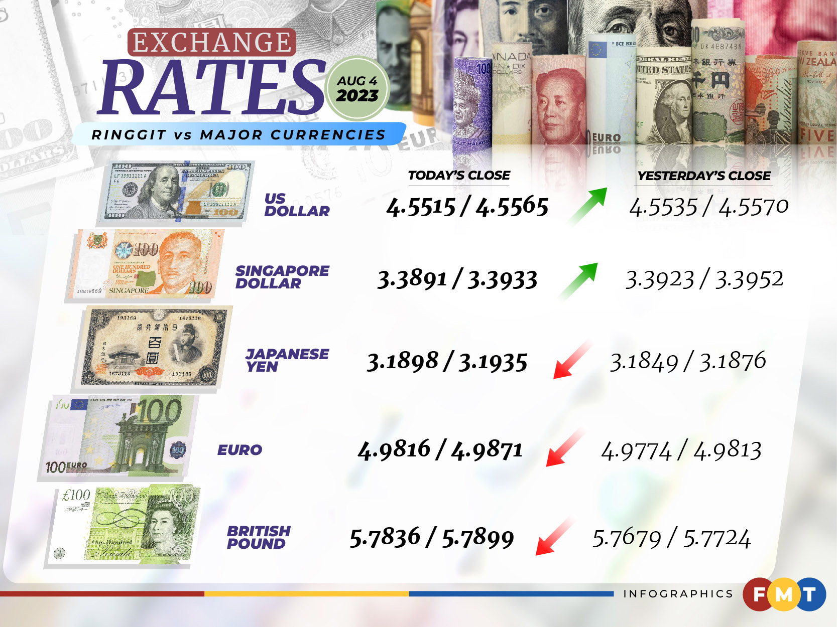 32bb35a5 exchange rates 04082023