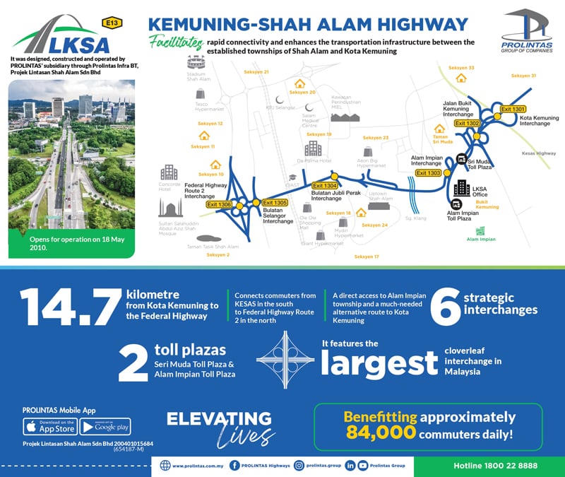 LKSA a reliable alternative, boosts Shah Alam’s economy, says Prolintas ...