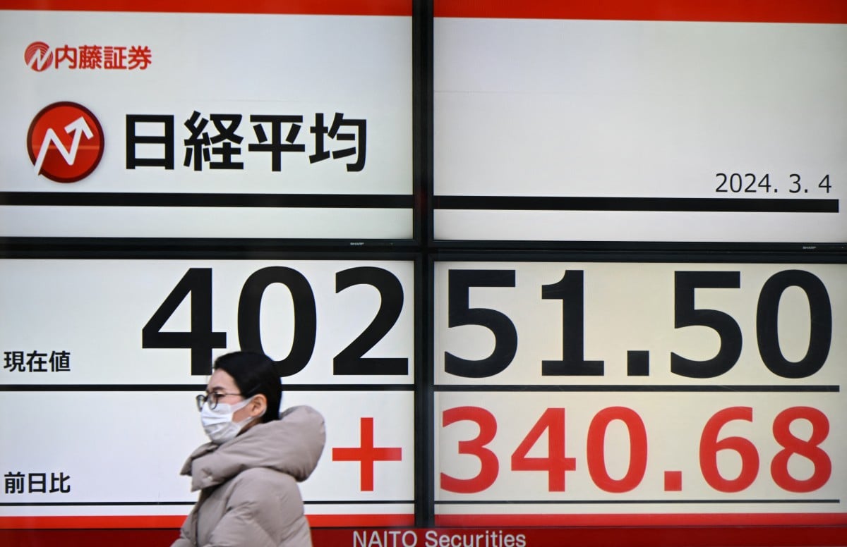 Japan’s Nikkei surpasses 40,000 points for first time