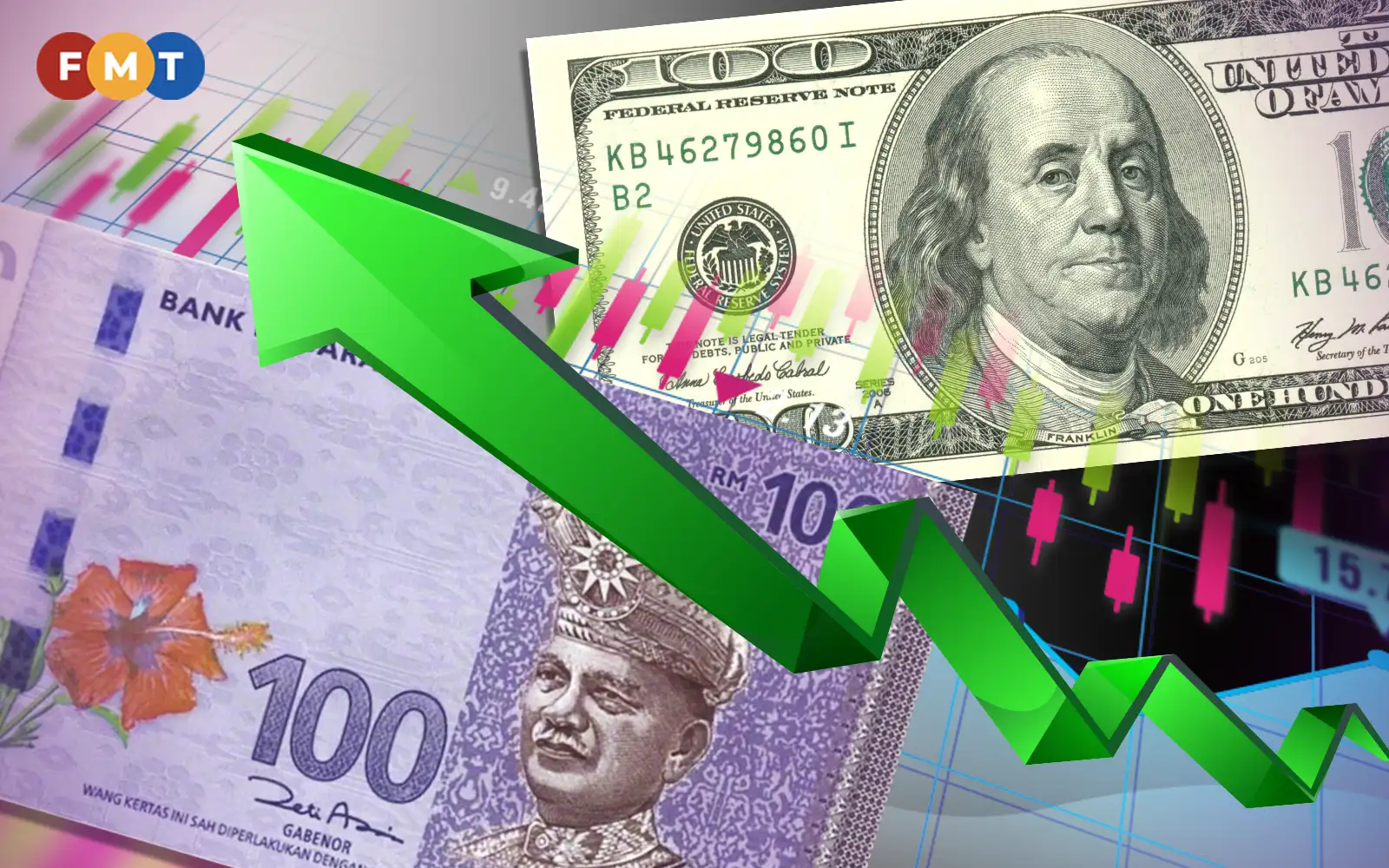 Ringgit jumps to 34-month high after China unveils stimulus measures | FMT