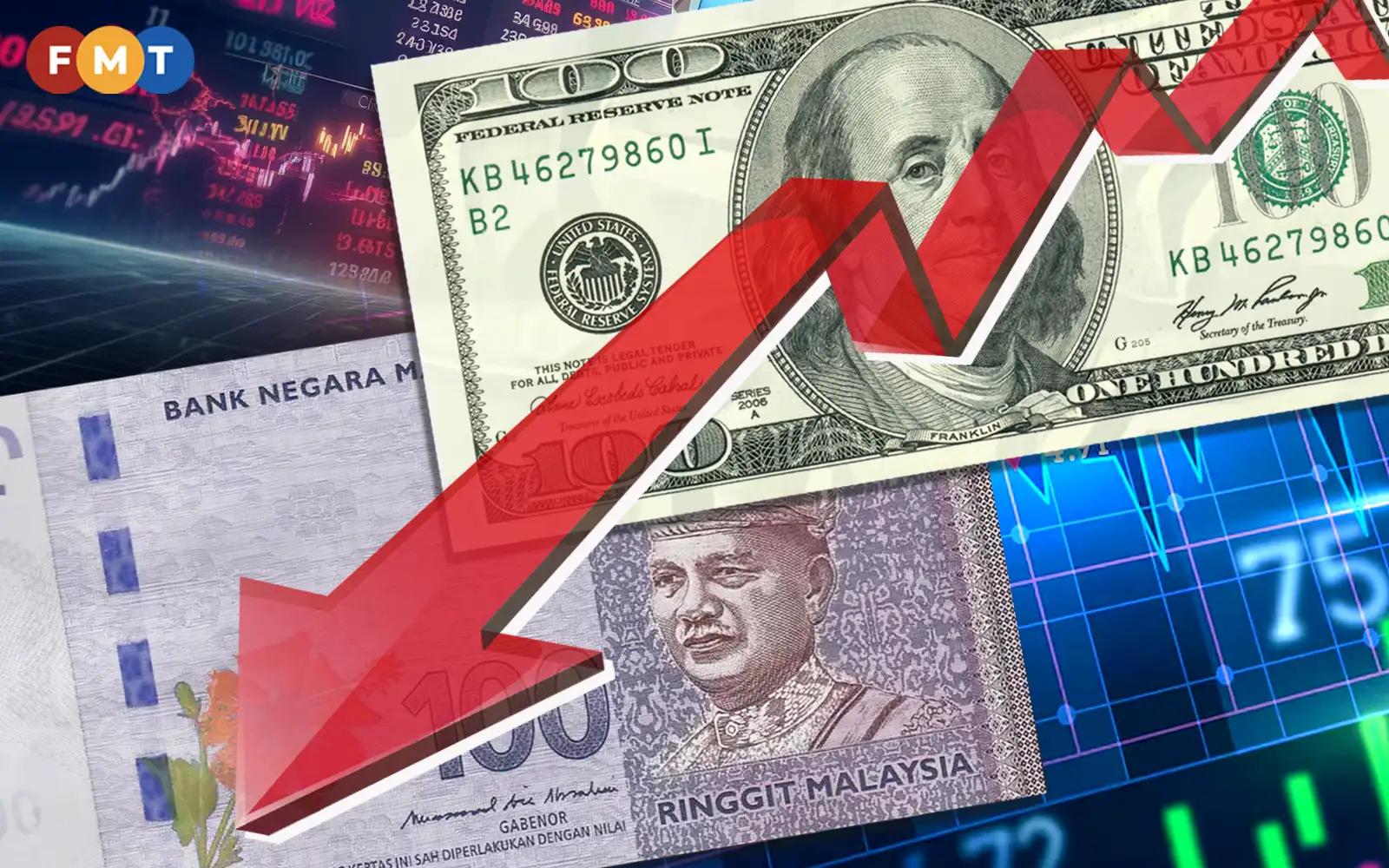 Ringgit closes lower despite weaker US economic data