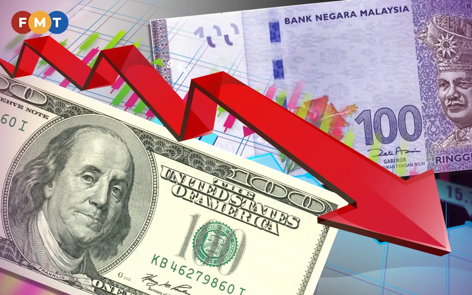 Ringgit starts lower as US dollar strengthens | FMT