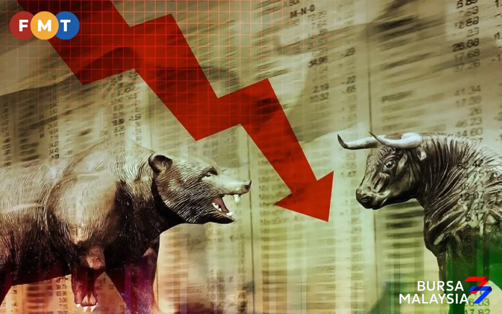 Bursa ends at intraday low amid mixed regional sentiment | FMT