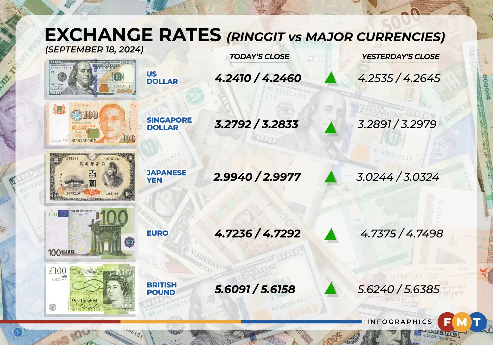 ringgit