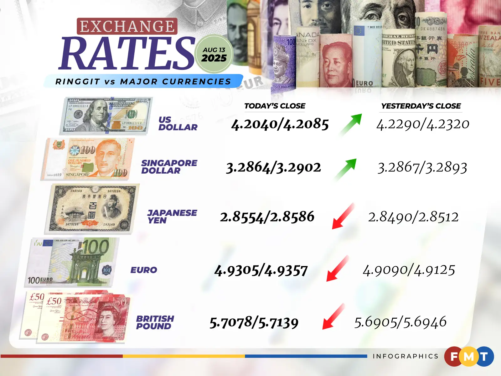 Money-Exchange-Week 1 13825.webp