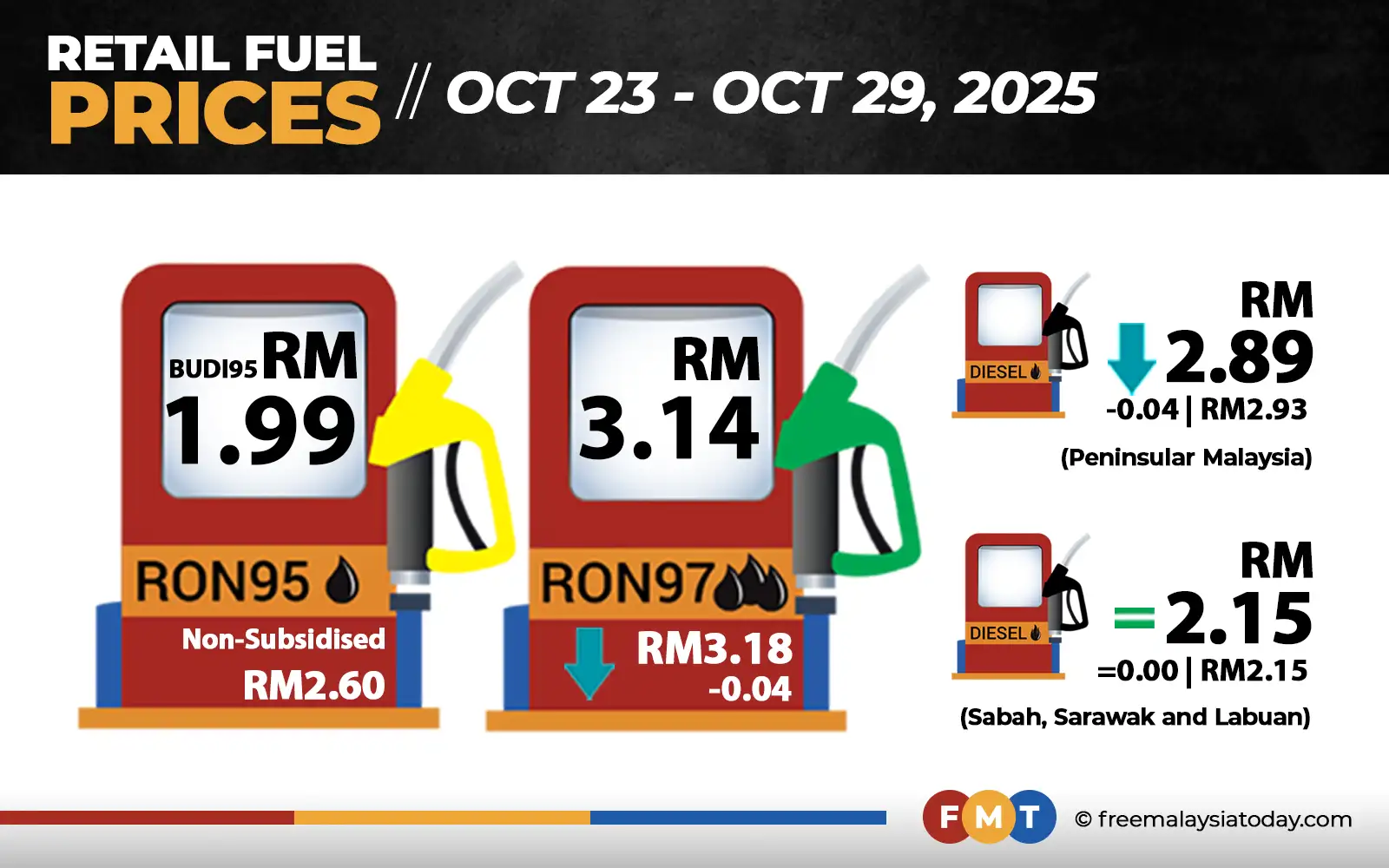 Fuel Minyak
