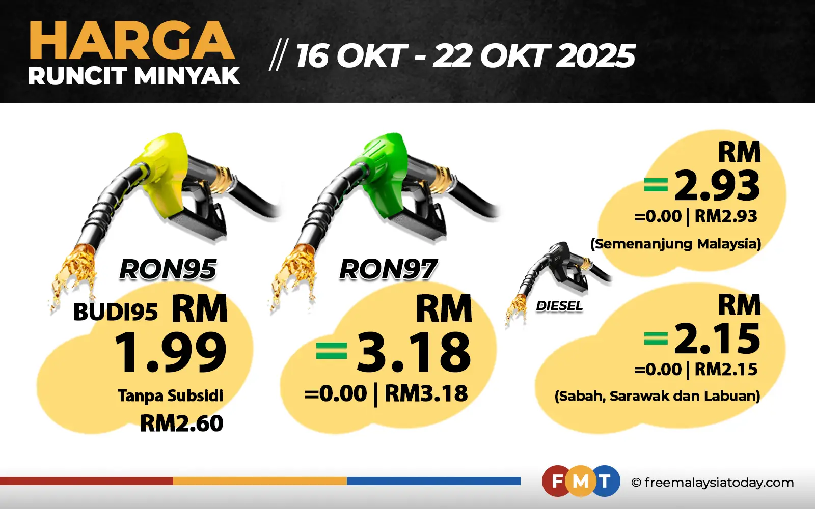 fuel prices