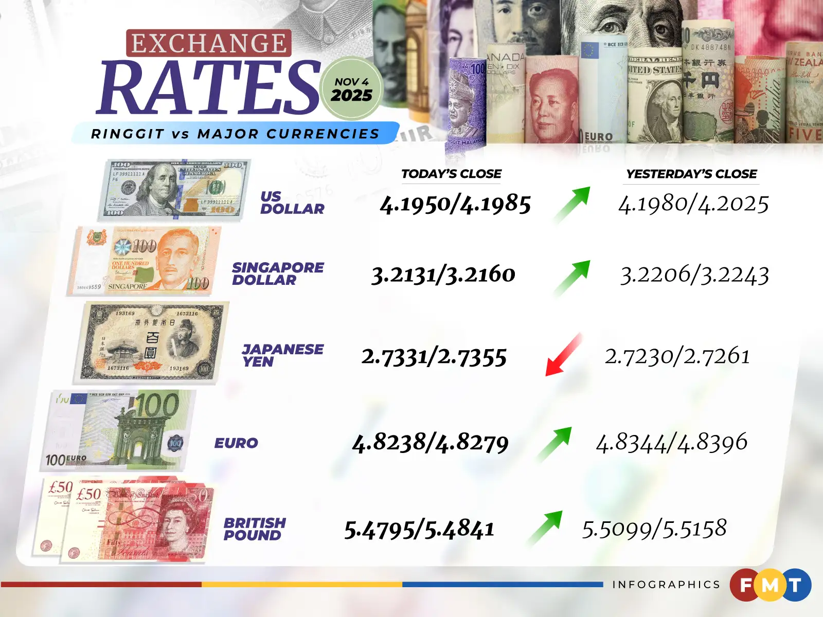 Money-Exchange-Week 4