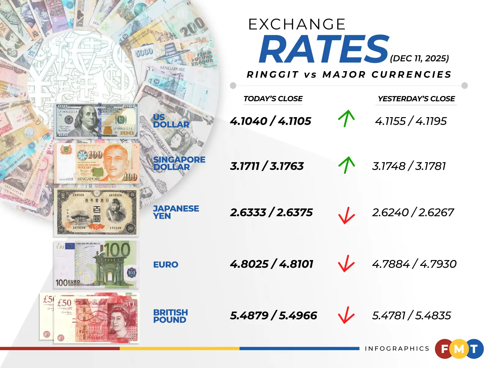 Money Exchange Week 3