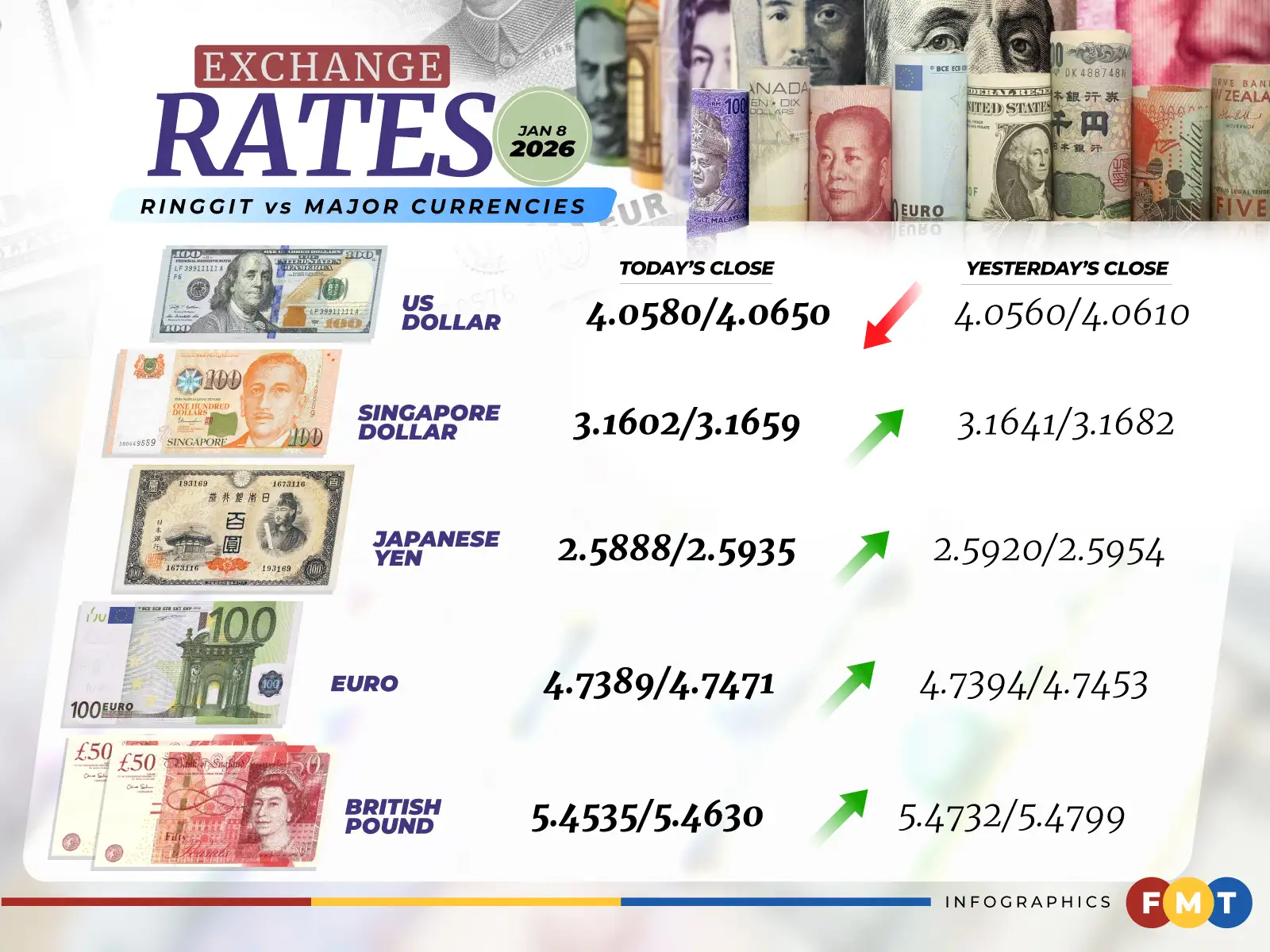 Money-Exchange-Week-1-2025 8126