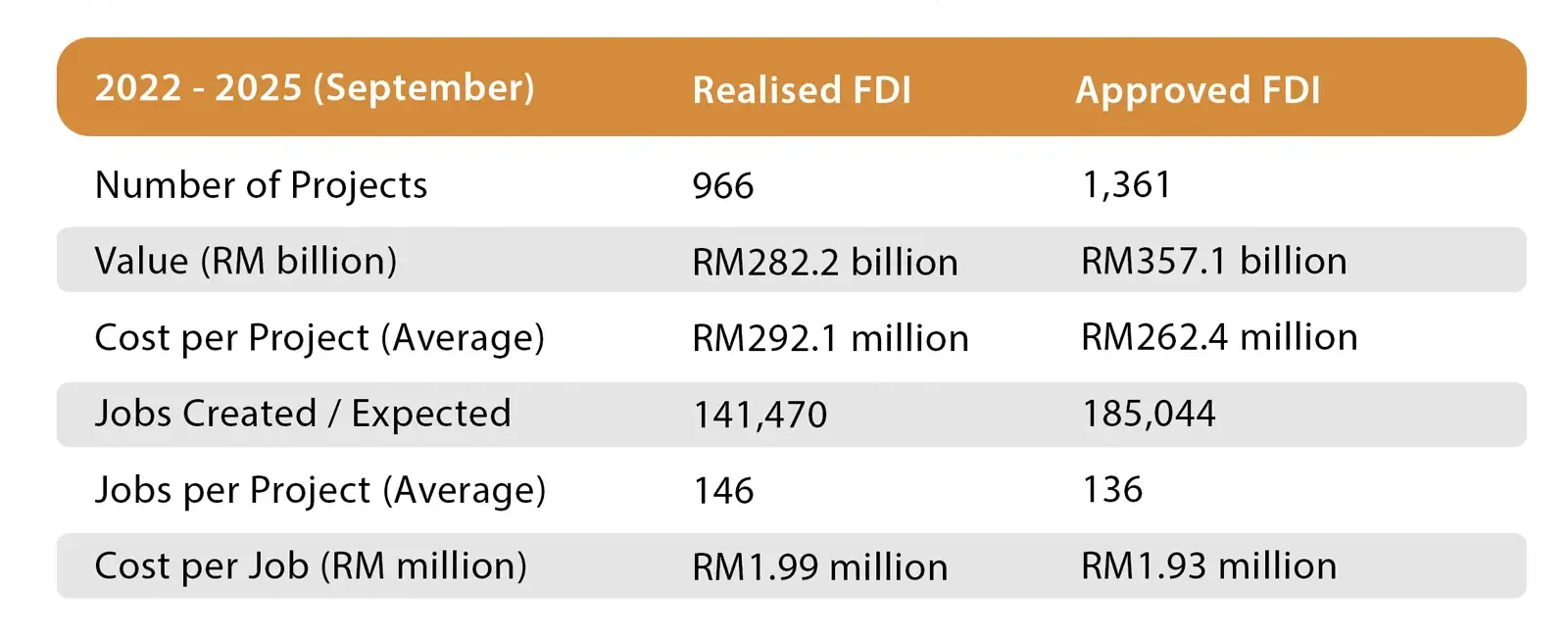 Approved and Realised