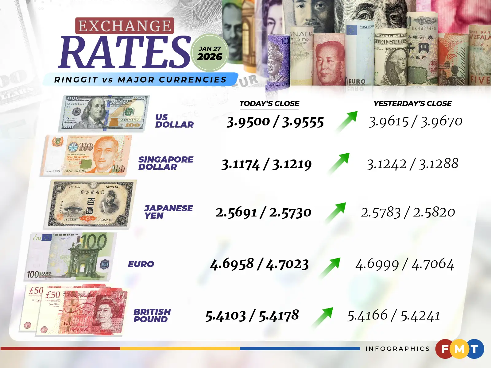 Ringgit Exchange_week 1