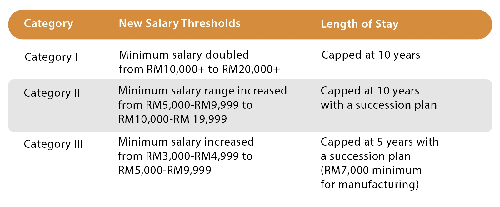 Expatriate Salary Requirements Key Changes