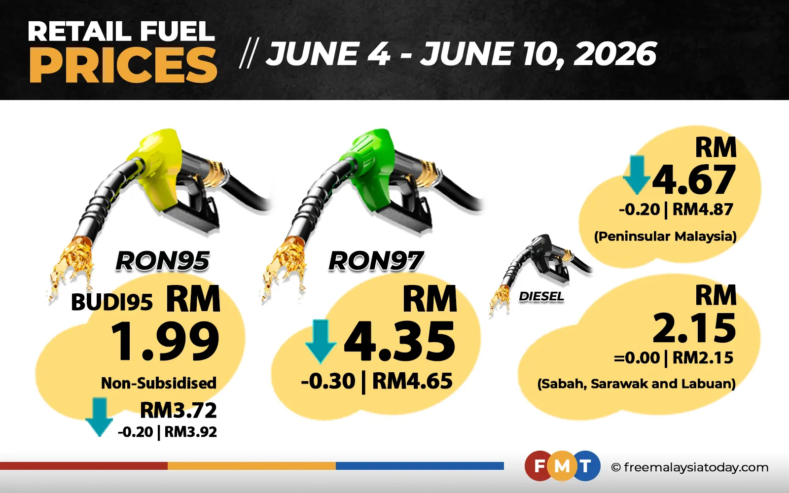 fuel prices