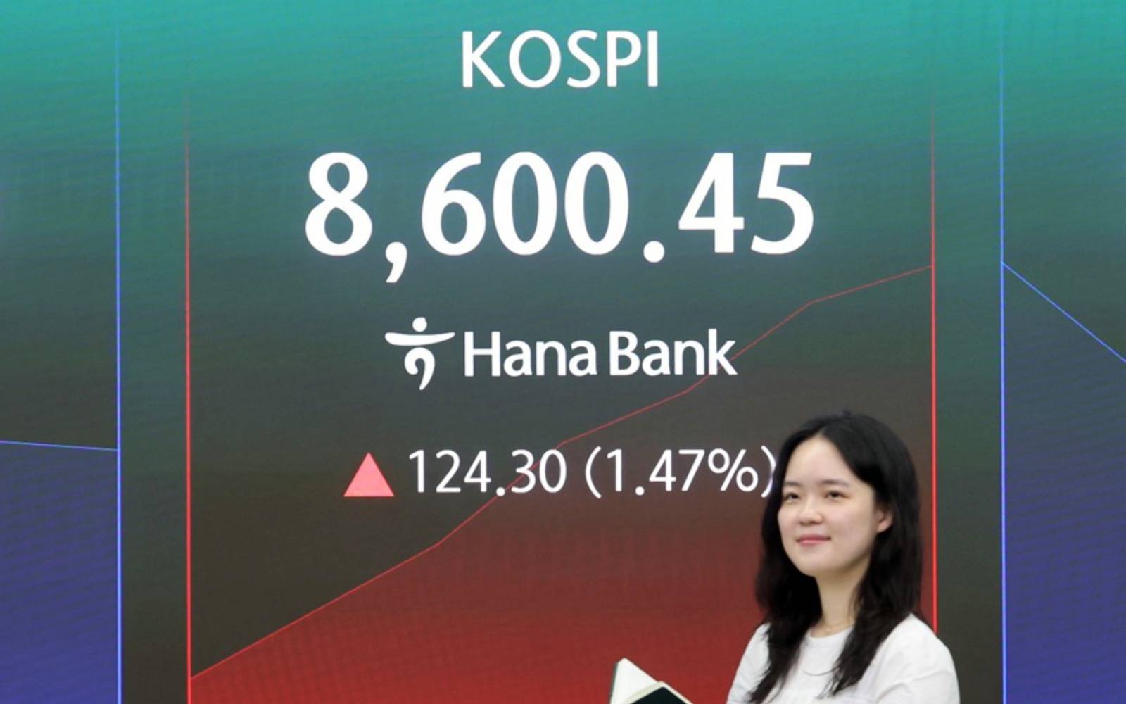 kospi